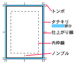 原稿作成について