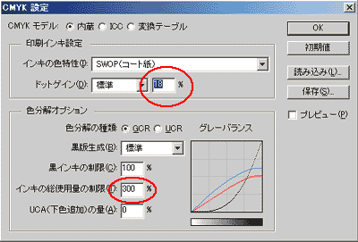 フォトショップ作成